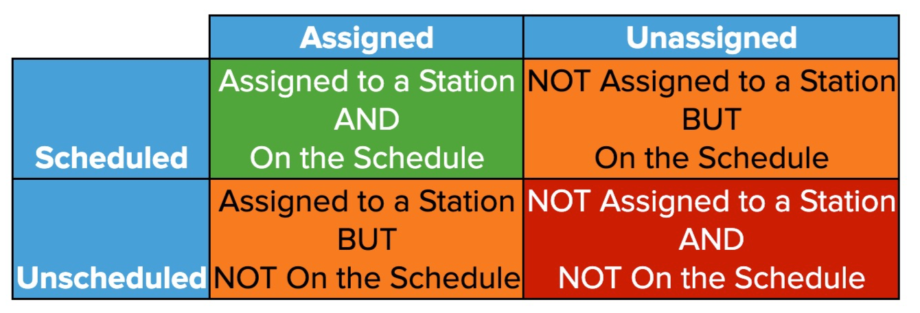 TableAssignedScheduled.jpg