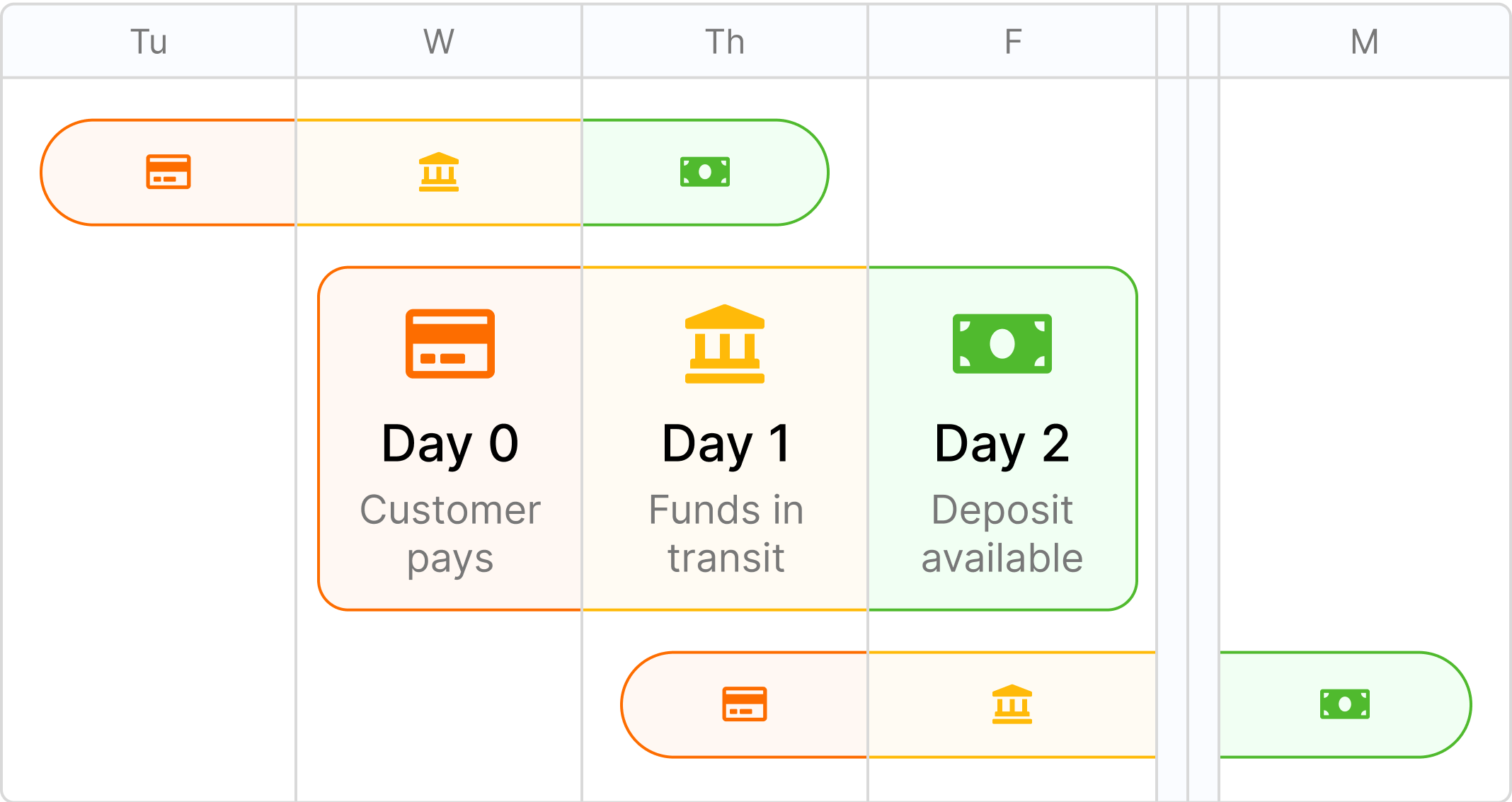 CC_Deposit_Timeline_Standalone.png